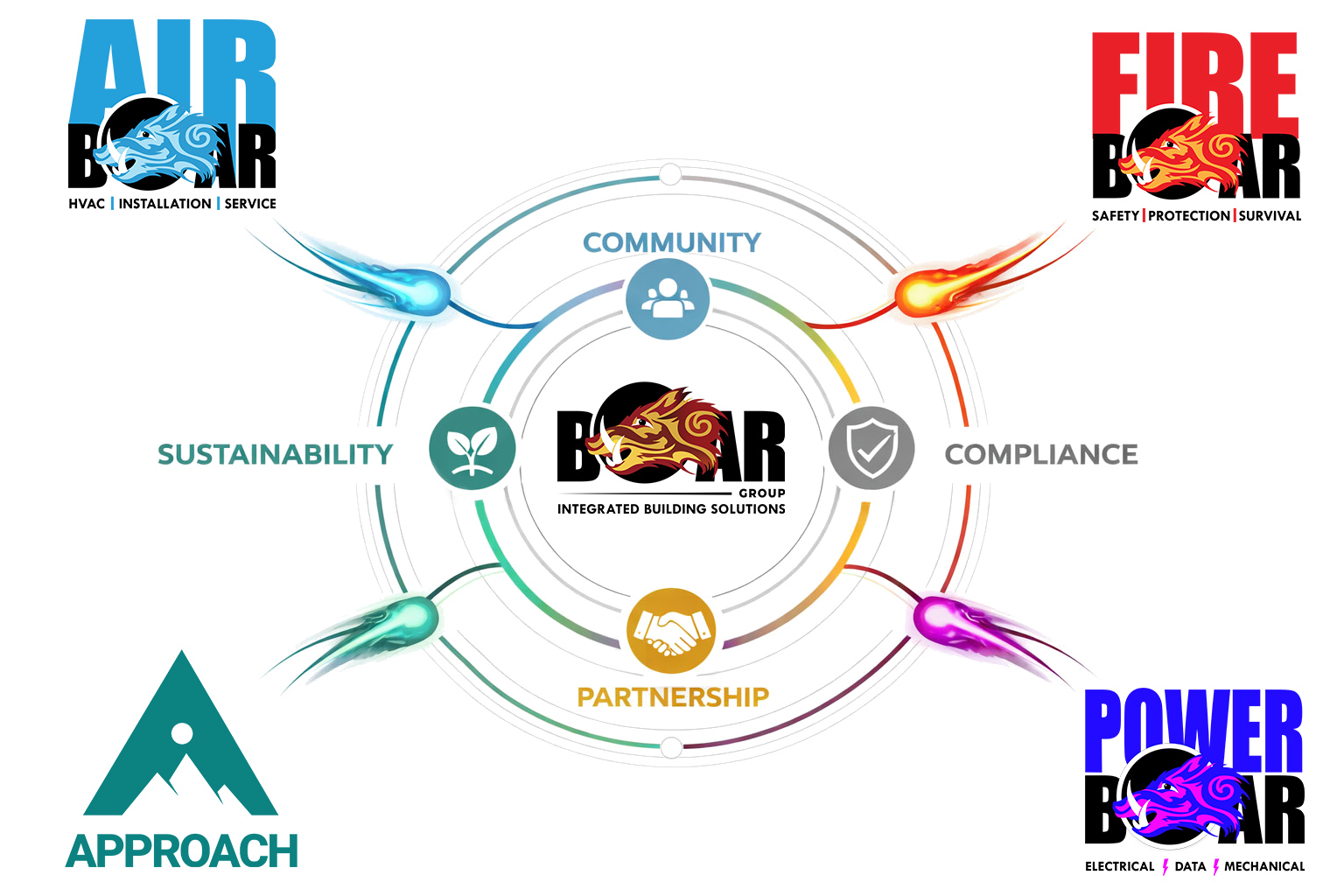 Boar-Group---Map--V2